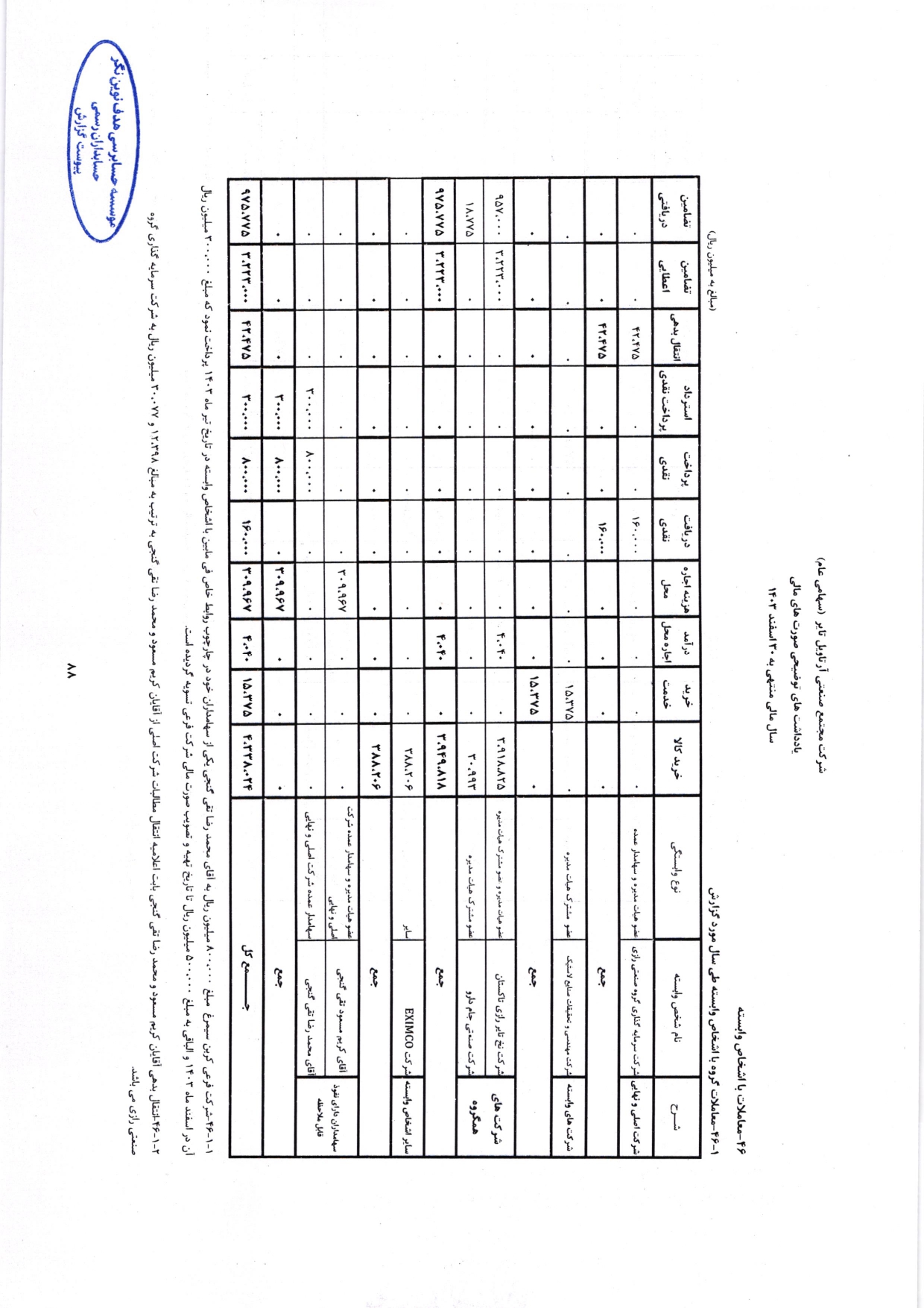 گزارش حسابرس مستقل و بازرس قانونی و صورت های مالی تلفیقی و جداگانه شرکت مجتمع صنعتی آرتاویل تایر (سهامی عام) در سال 1403